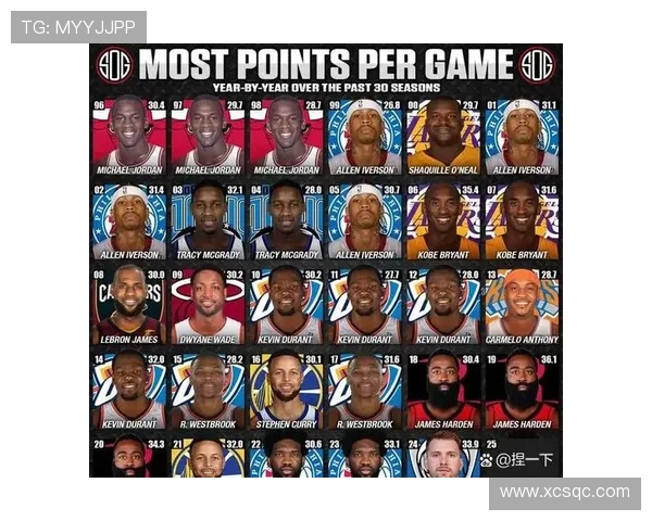 詹姆斯底线后仰破纪录 成NBA历史得分王